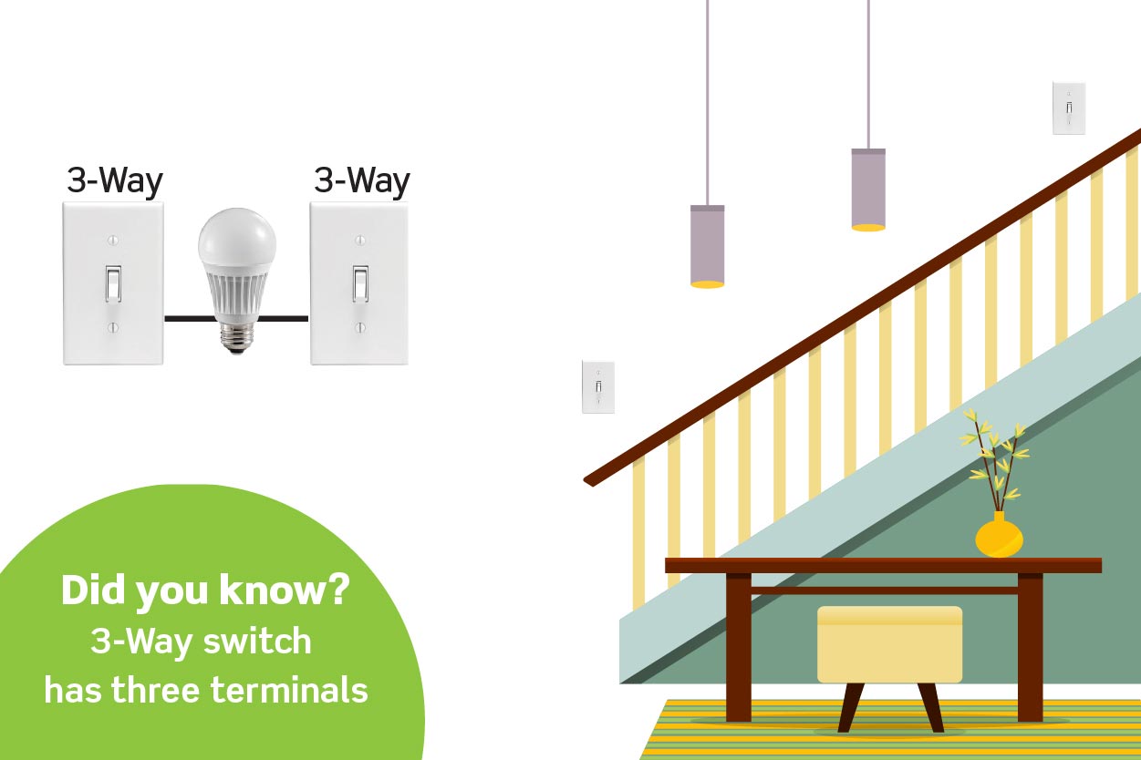 Ilustración del interruptor3-way 