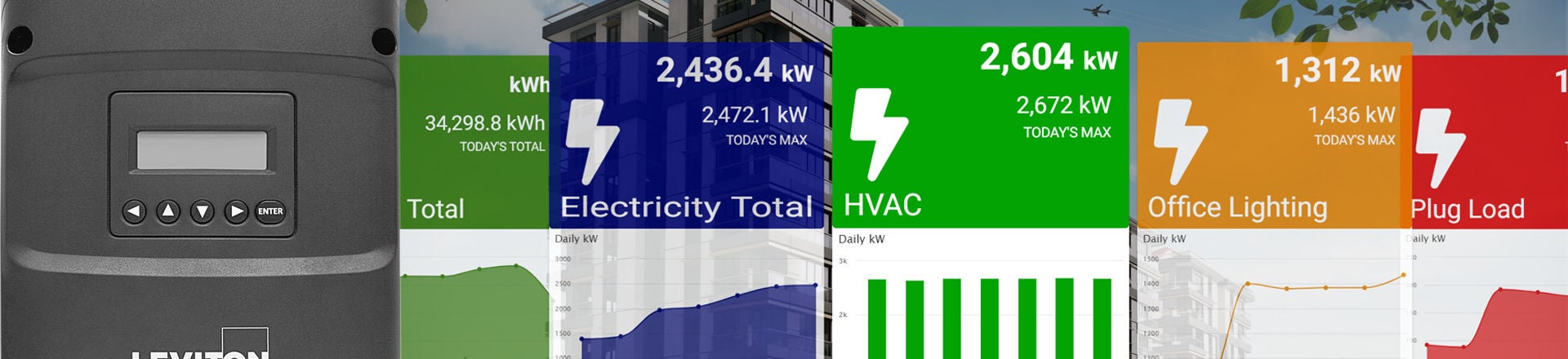 Soluciones de submedición
