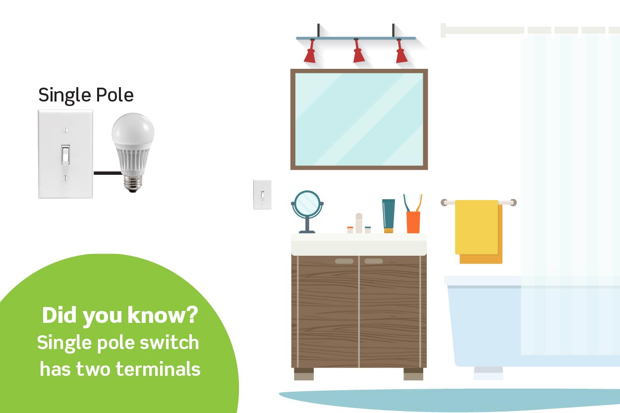 Ilustraciones unipolares